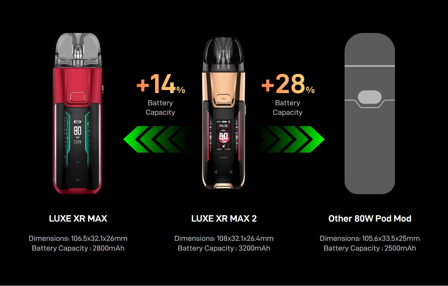 Vaporesso - Luxe XR Max 2 Kit - Red