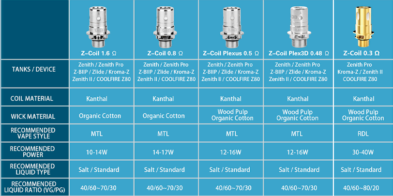 Innokin - Zenith 1.6 Coils