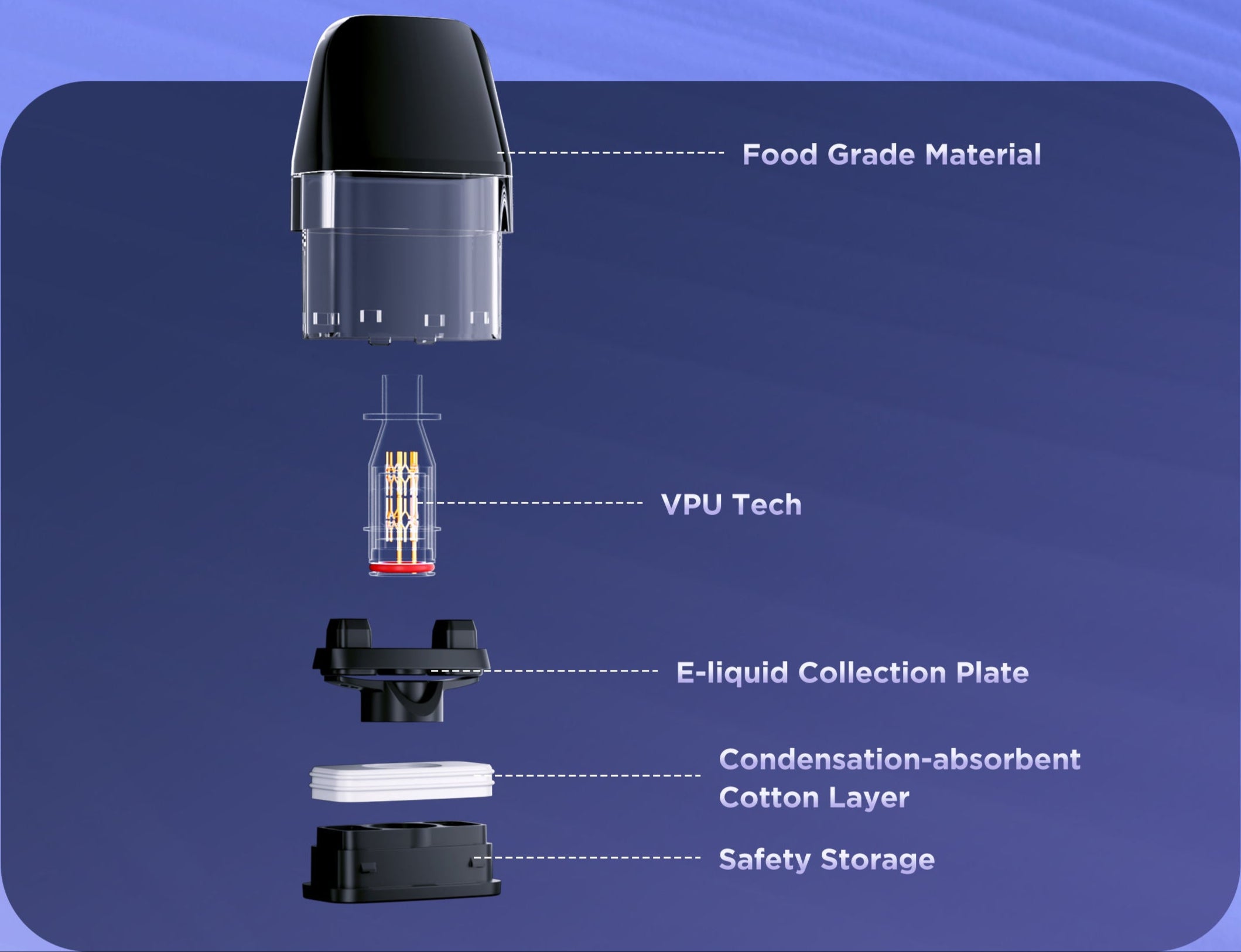 GEEK VAPE - Q-POD 0.6 </br>2ml (3 Pack)