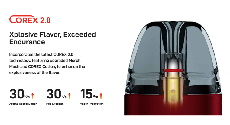 VAPORESSO - LUXE X2 - WASP YELLOW