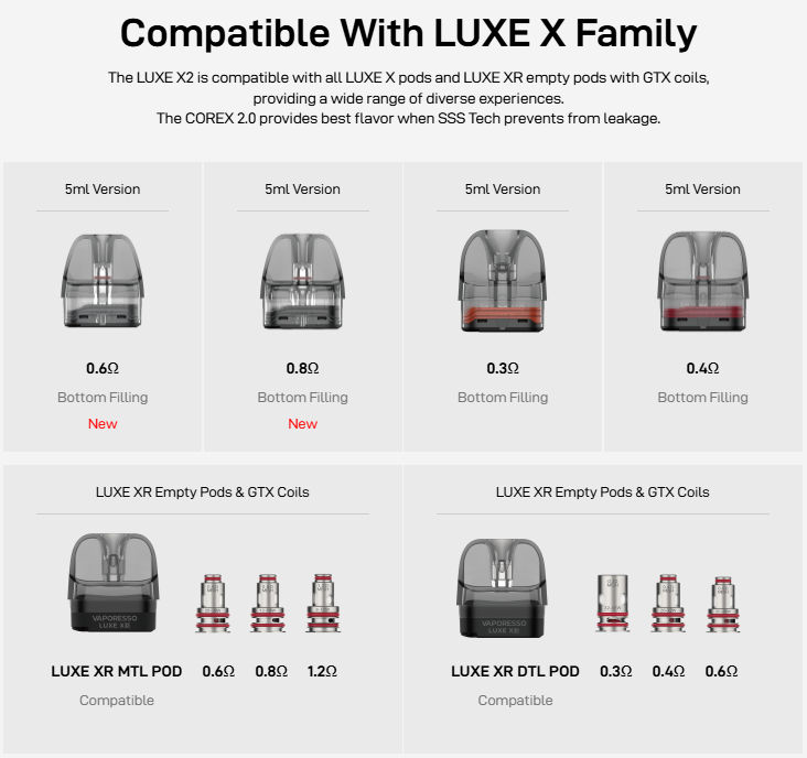 VAPORESSO - LUXE X2 - WASP YELLOW